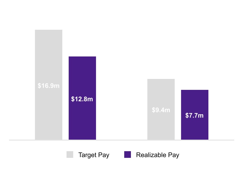 chart-42ca4656152d4bf8b3ca.jpg